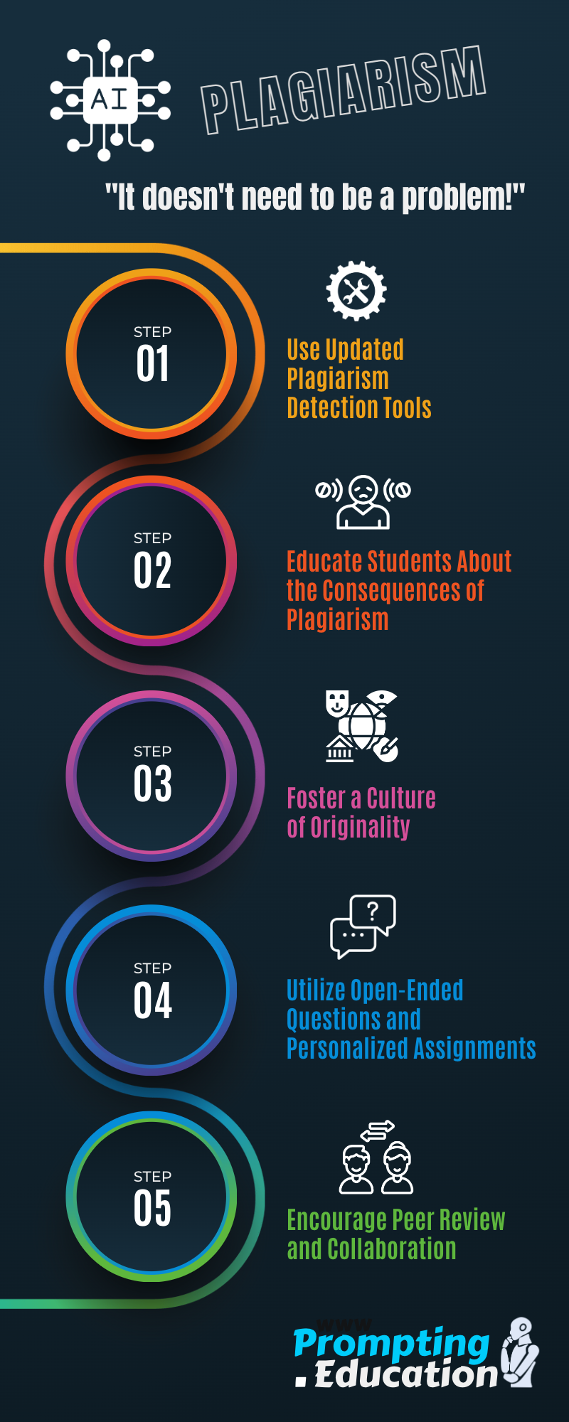 Infographic. Plagiarism "It doesn't need to be a problem". Tools to avoid it.