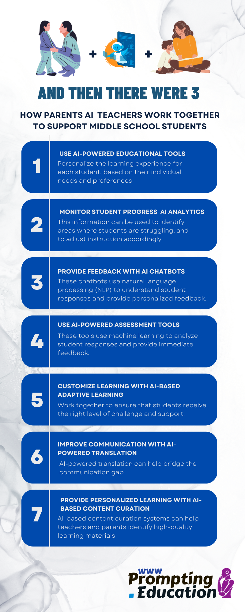 Infographic. And then were three. How parents AI teachers work together to support middle schools students.