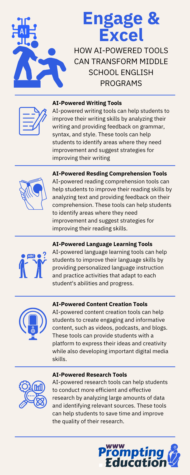 Infographic. Engage and excel. How AI-powered tools can transform, middle school English programs